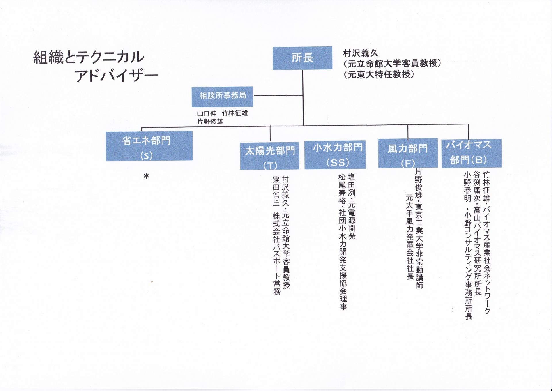 エネルギーなんでも相談所-概要・組織図 | エネ経会議